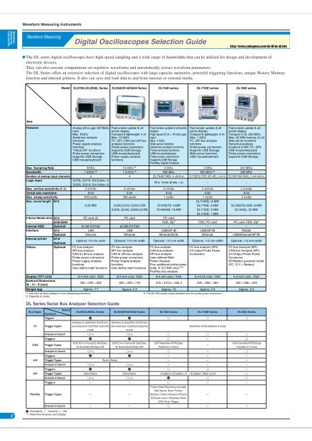 Measuring Instruments All Products Guide Vol.10 - Yokogawa