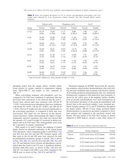 Effects of Er:YAG laser irradiation and manipulation ... - Univap