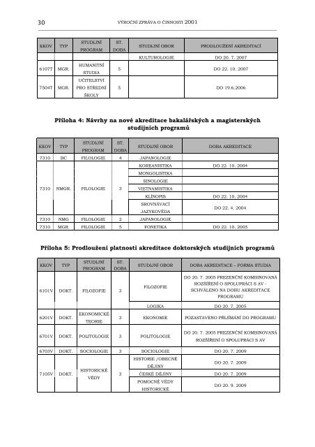 VÃ½roÄnÃ­ zprÃ¡va o Äinnosti FF - FilozofickÃ¡ fakulta - Univerzita Karlova