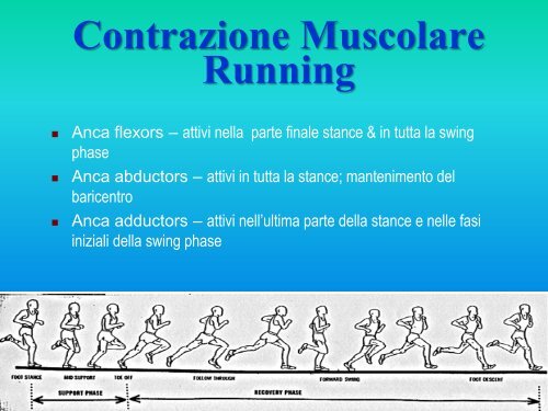 GAIT ANALYSIS - Docente.unicas.it