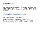 Zinc-EDTA Complexation Reaction: no Ammonia
