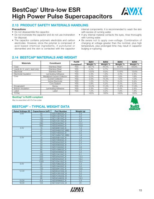 BestCap Ultra Low ESR Supercapacitor - AVX