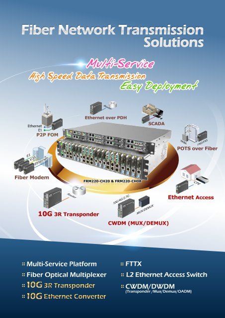 Multi-Service Platform - CTC Union Technologies Co.,Ltd.