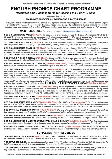 English Phonics Chart Programme Guide - THRASS