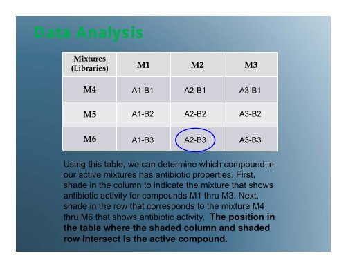 Combinatorial Chemistry and Drug Discovery Lab Jasmine ... - haspi