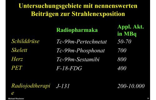 Strahlenschutz in der Nuklearmedizin