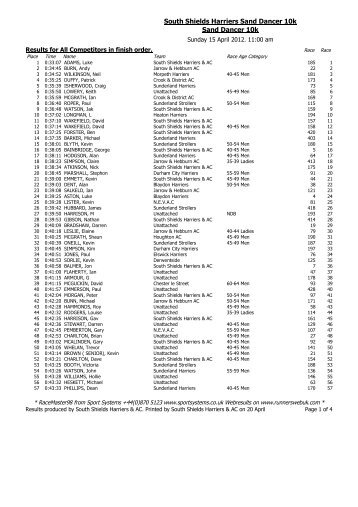 Sand Dancer 10k - SportSoft Race Results