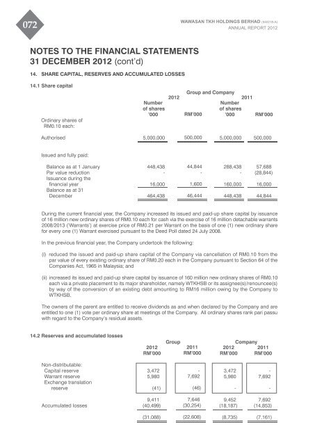 ANNUAL REPORT 2012 - Wawasan TKH Holdings Berhad