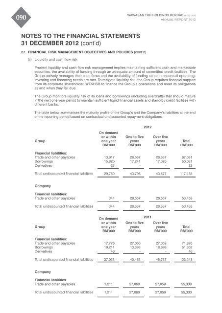 ANNUAL REPORT 2012 - Wawasan TKH Holdings Berhad