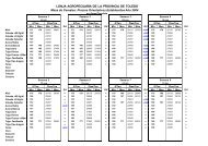 evolucion precios cereales 2004 - Fedeto.es