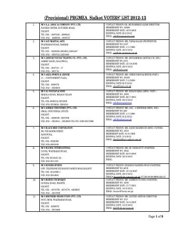 (Provisional) PRGMEA Sialkot VOTERS' LIST 2012-13