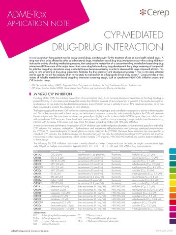 cyp-mediaTed drug-drug inTeracTion - Cerep