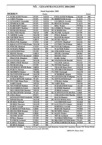 Gesamtrangliste NÃ Sept. 2005 - TTSV Weigelsdorf