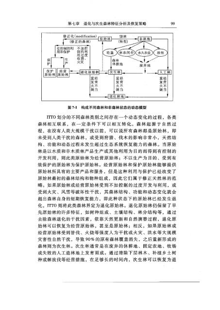 [en]+[zh]Study on Forest Landscape Restoration - ITTO