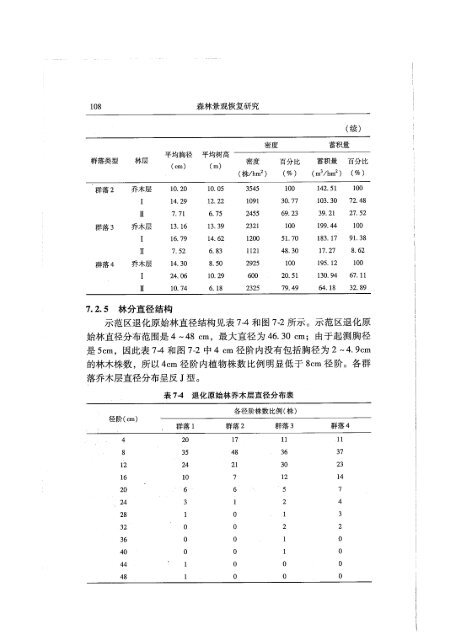 [en]+[zh]Study on Forest Landscape Restoration - ITTO