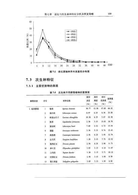 [en]+[zh]Study on Forest Landscape Restoration - ITTO