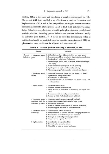 [en]+[zh]Study on Forest Landscape Restoration - ITTO