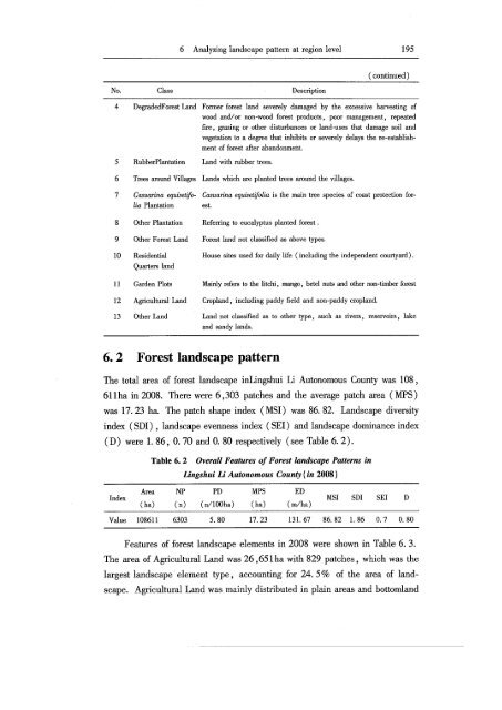 [en]+[zh]Study on Forest Landscape Restoration - ITTO