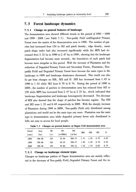 [en]+[zh]Study on Forest Landscape Restoration - ITTO