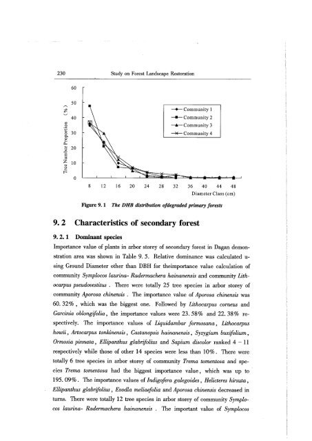 [en]+[zh]Study on Forest Landscape Restoration - ITTO