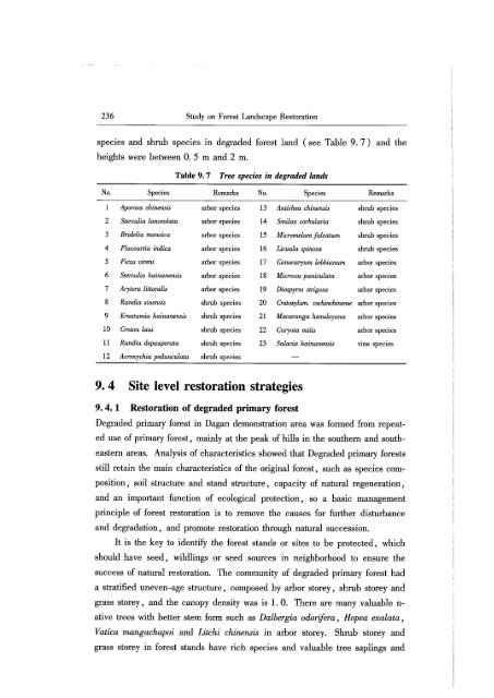 [en]+[zh]Study on Forest Landscape Restoration - ITTO