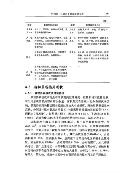 [en]+[zh]Study on Forest Landscape Restoration - ITTO