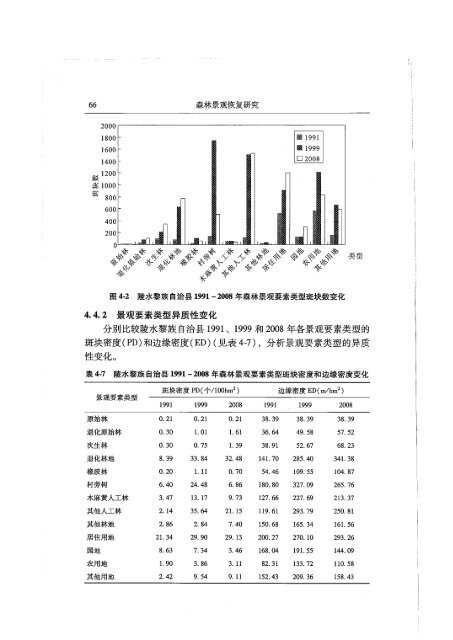 [en]+[zh]Study on Forest Landscape Restoration - ITTO