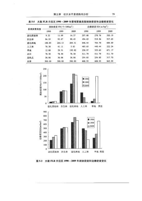 [en]+[zh]Study on Forest Landscape Restoration - ITTO