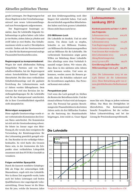 diagonal Nr. 1/13, Februar (pdf) - BSPV