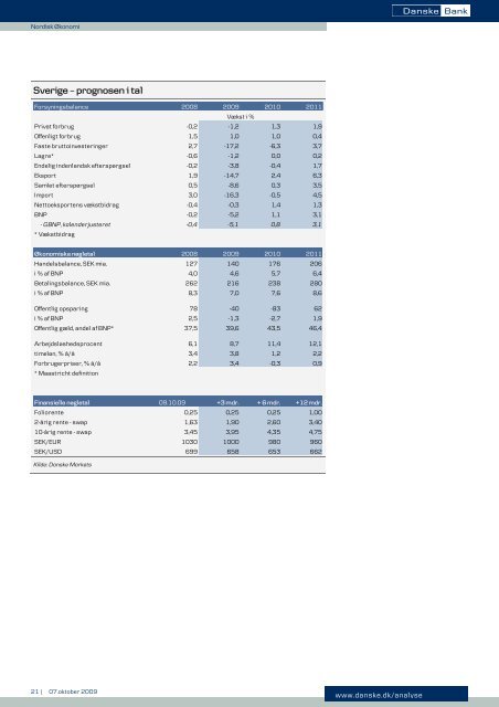 Nordisk Ãkonomi - Danske Analyse - Danske Bank