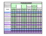 Curriculum Map - Thomas More College