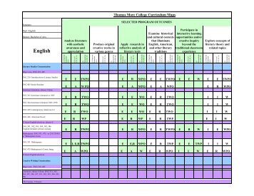 Curriculum Map - Thomas More College