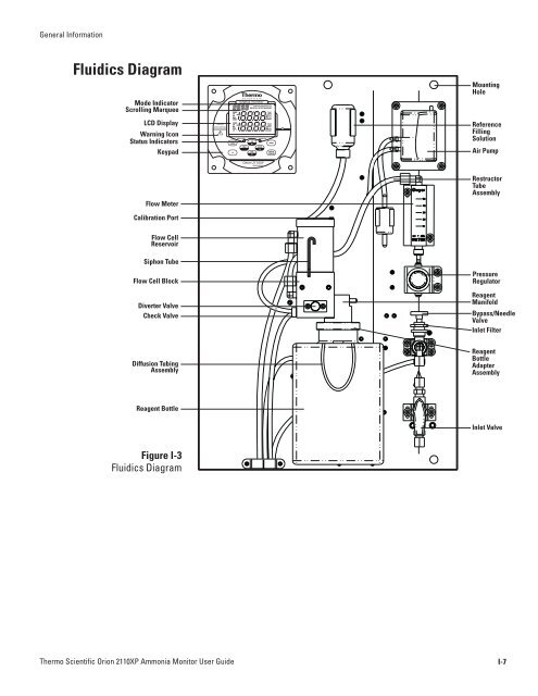 2110XP Ammonia Analyzer User Guide (1574 Kb) - Thermo Scientific