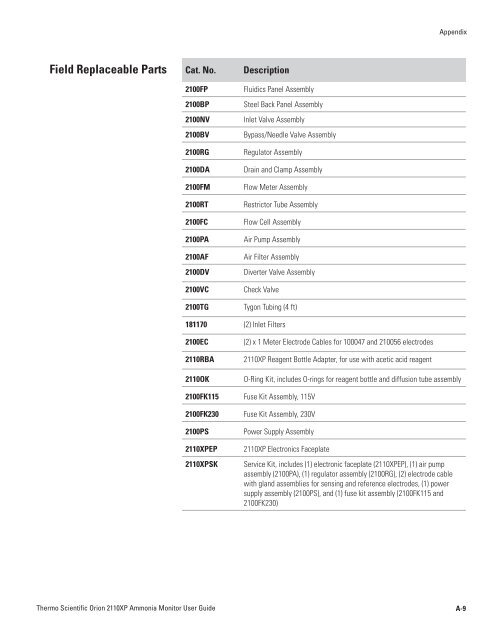 2110XP Ammonia Analyzer User Guide (1574 Kb) - Thermo Scientific