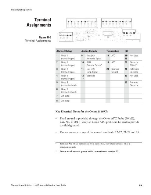 2110XP Ammonia Analyzer User Guide (1574 Kb) - Thermo Scientific