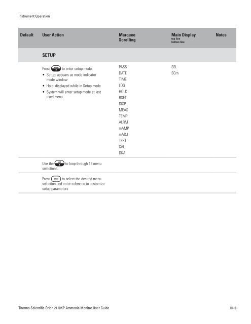 2110XP Ammonia Analyzer User Guide (1574 Kb) - Thermo Scientific