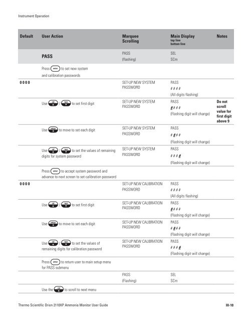 2110XP Ammonia Analyzer User Guide (1574 Kb) - Thermo Scientific