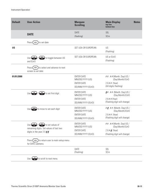 2110XP Ammonia Analyzer User Guide (1574 Kb) - Thermo Scientific