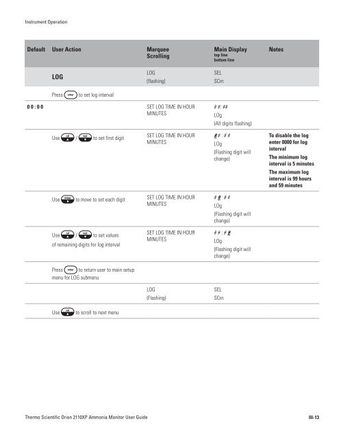 2110XP Ammonia Analyzer User Guide (1574 Kb) - Thermo Scientific