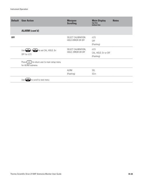 2110XP Ammonia Analyzer User Guide (1574 Kb) - Thermo Scientific