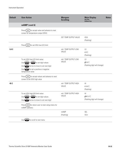 2110XP Ammonia Analyzer User Guide (1574 Kb) - Thermo Scientific