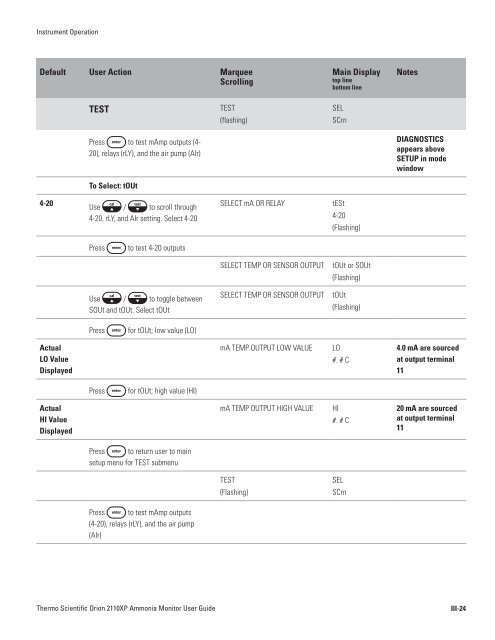 2110XP Ammonia Analyzer User Guide (1574 Kb) - Thermo Scientific