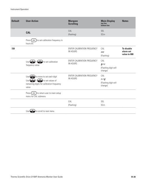 2110XP Ammonia Analyzer User Guide (1574 Kb) - Thermo Scientific