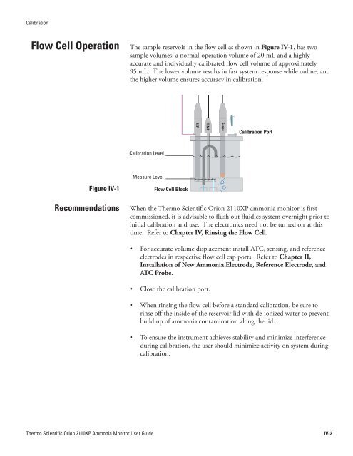 2110XP Ammonia Analyzer User Guide (1574 Kb) - Thermo Scientific