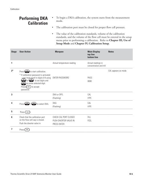 2110XP Ammonia Analyzer User Guide (1574 Kb) - Thermo Scientific