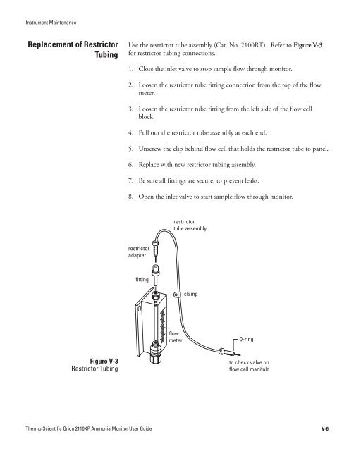 2110XP Ammonia Analyzer User Guide (1574 Kb) - Thermo Scientific