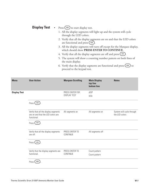 2110XP Ammonia Analyzer User Guide (1574 Kb) - Thermo Scientific