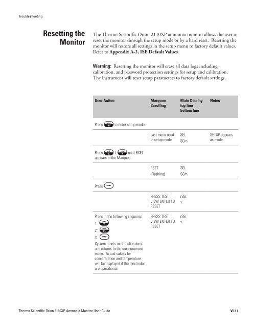 2110XP Ammonia Analyzer User Guide (1574 Kb) - Thermo Scientific