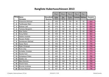 Rangliste Hubertusschiessen 2013 - Hubertus Bern