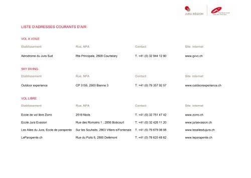 LISTE D'ADRESSES COURANTS D'AIR - Jura & Trois-Lacs